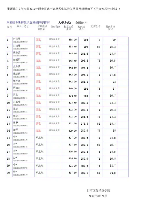 2019上海外国语大学日语语言文学硕士研究生一志愿录取结果