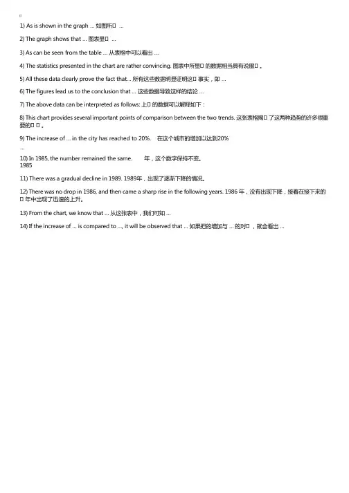 英语写作句型-从图表中得出结论句型