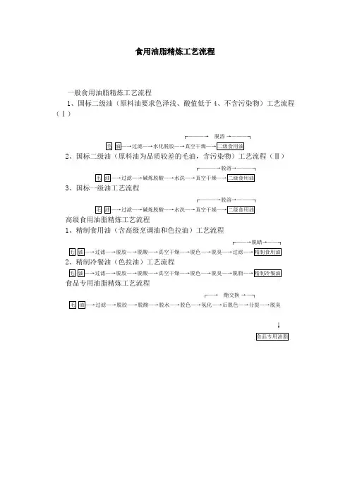 食用油脂精炼工艺流程