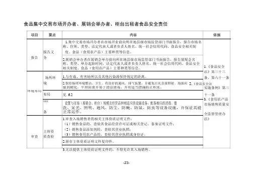 食品集中交易市场开办者、展销会举办者、柜台出租者食品安全责任