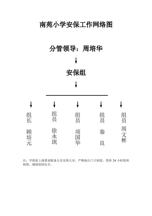 南苑小学安保工作网络图