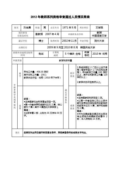 2012年教师系列资格审查通过人员情况简表