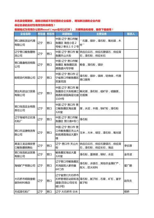 2020新版辽宁省营口滑石粉工商企业公司名录名单黄页大全51家