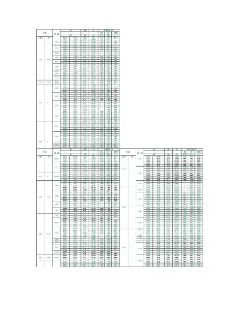 API套管强度数据.