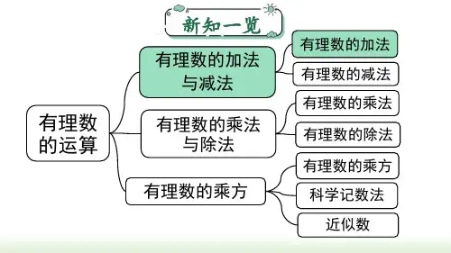 2.1.1 有理数的加法法则课件(第1课时)(19张PPT) 人教版(2024)数学七年级上册