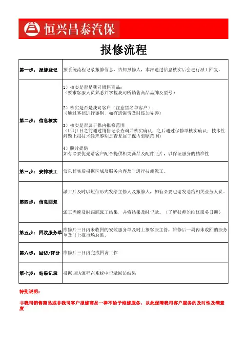 报修流程