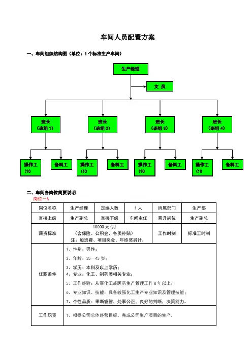 化工生产车间人员配置方案