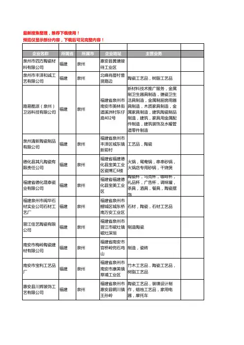 新版福建省泉州陶瓷工商企业公司商家名录名单联系方式大全4210家