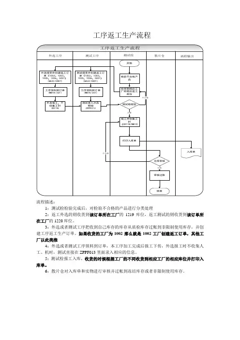 工序返工流程