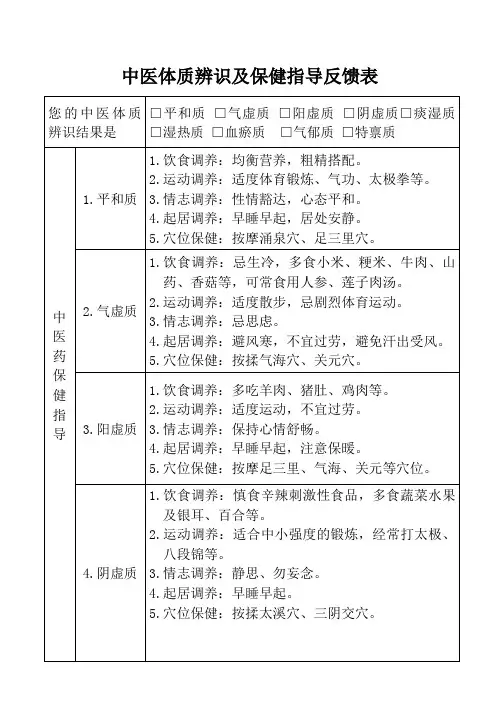 中医体质辨识及健康指导反馈表