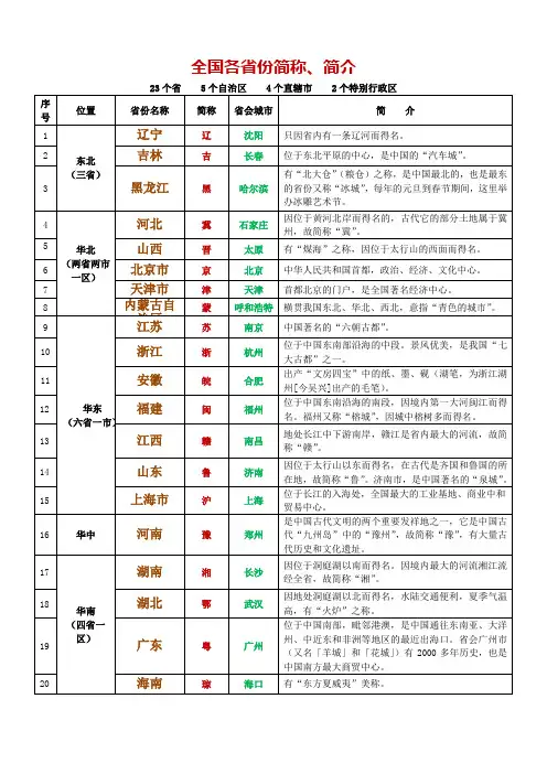 全国各省份简称、简介表(2018最新最全)