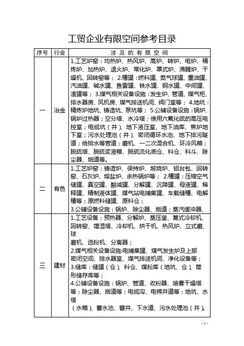 (完整版)工贸企业有限空间参考目录(安监总厅管四〔2015〕56号附件)