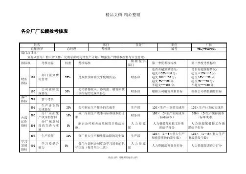 乌苏里江药业各分厂厂长绩效考核表