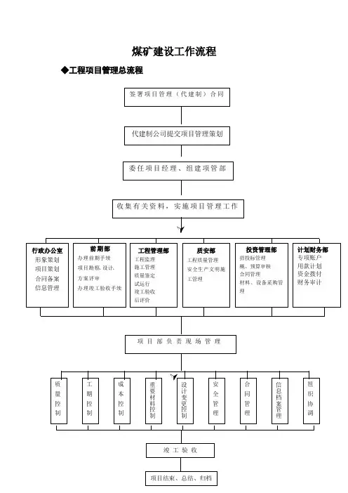 煤矿建设工作流程