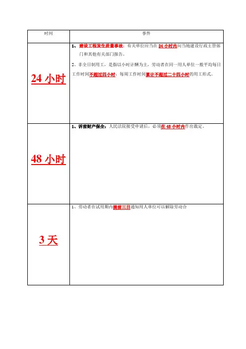 法律法规中关于时间的汇总