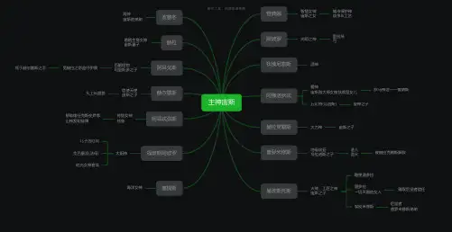 希腊神话-主神宙斯人物关系思维导图-高清简单脑图模板-知犀思维导图
