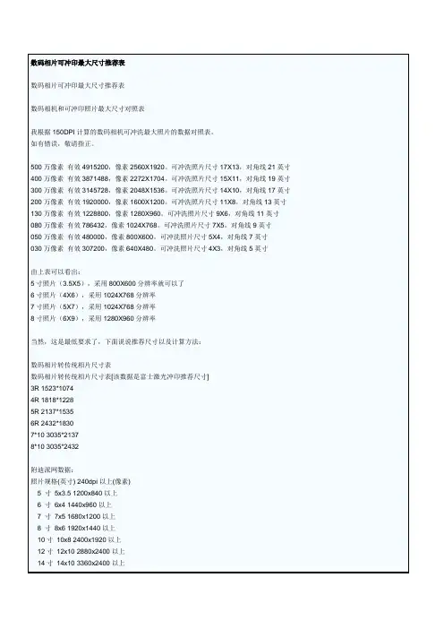数码相片可冲印最大尺寸推荐表