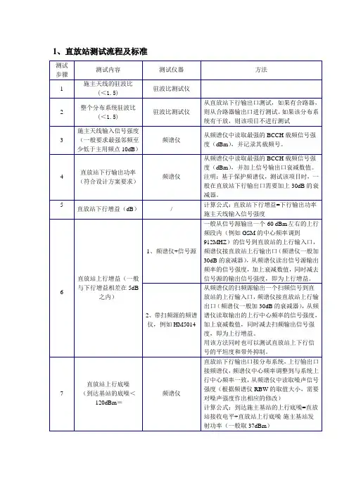 直放站测试流程及标准