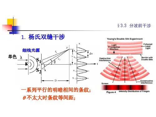 分波前干涉
