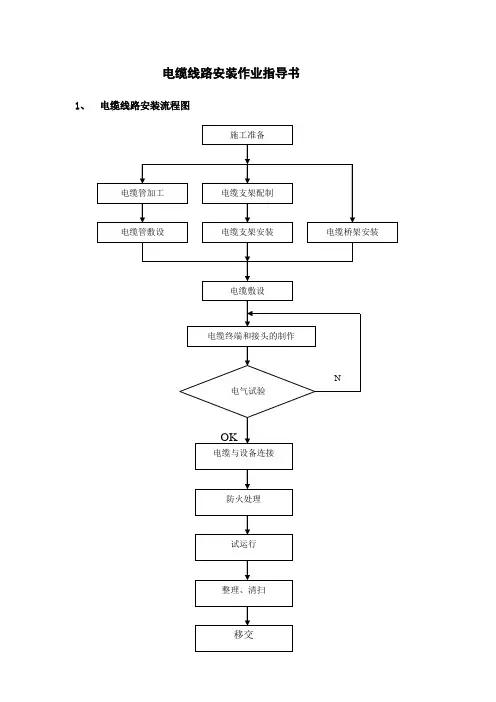 电缆线路安装作业指导书