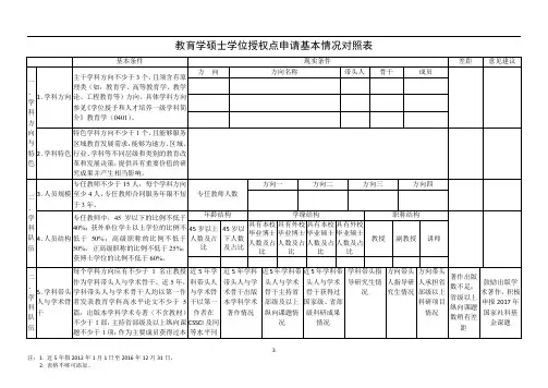 0401教育学申请基本情况对照表