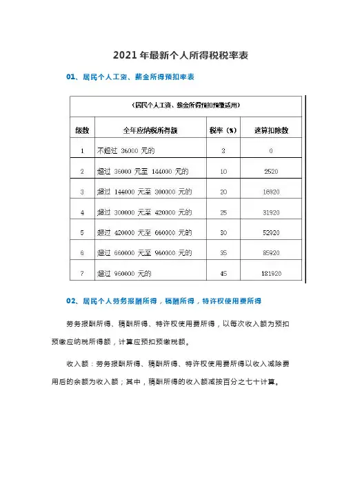 2021年最新个人所得税税率表