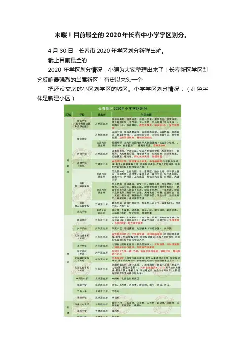 来喽！目前最全的2020年长春中小学学区划分。
