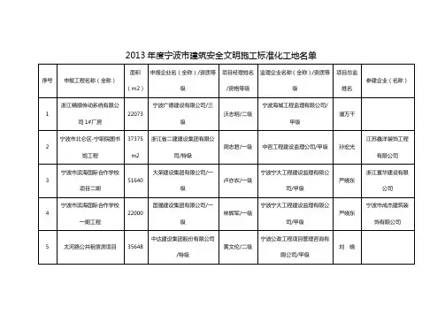 2013年度宁波市建筑安全文明施工标准化工地名单
