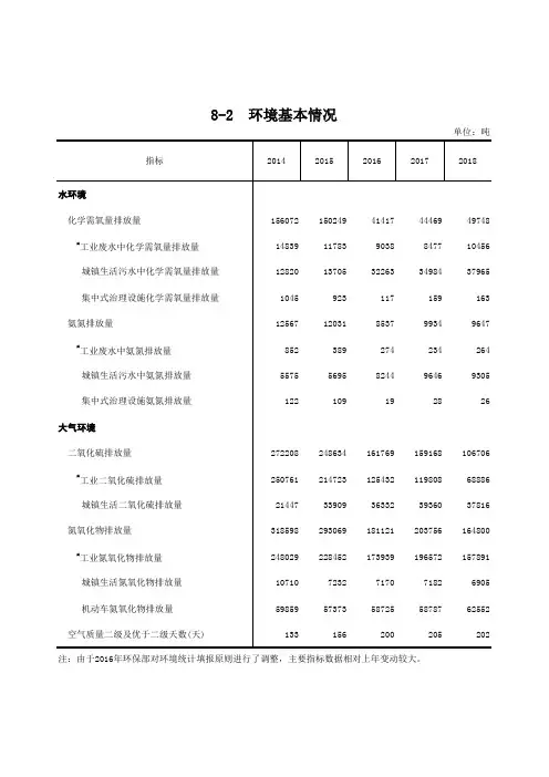 唐山市统计年鉴2019社会经济发展指标数据：8-2环境基本情况