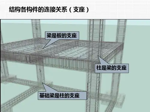 板、梁平法表示