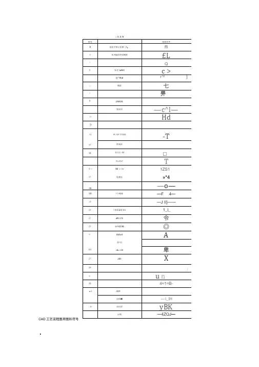 CAD工艺流程图常用图形符号