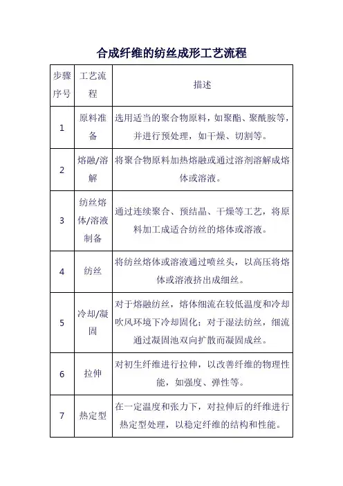 合成纤维的纺丝成形工艺流程
