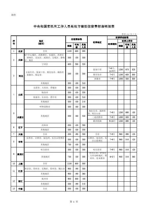 出差住宿标准