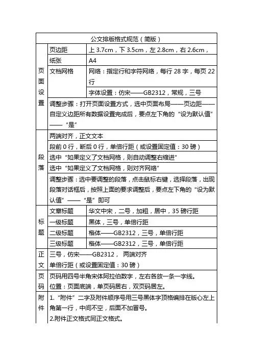 公文排版格式规范(简版)