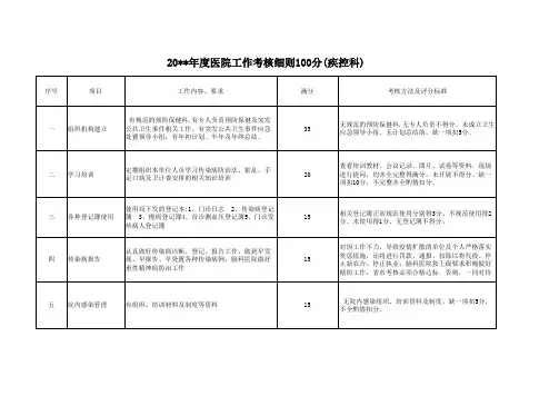 医院工作考核细则100分(疾控科)