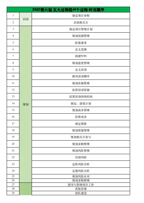 PMP第六版49个过程时间顺序