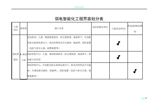 弱电智能化工程界面划分大全