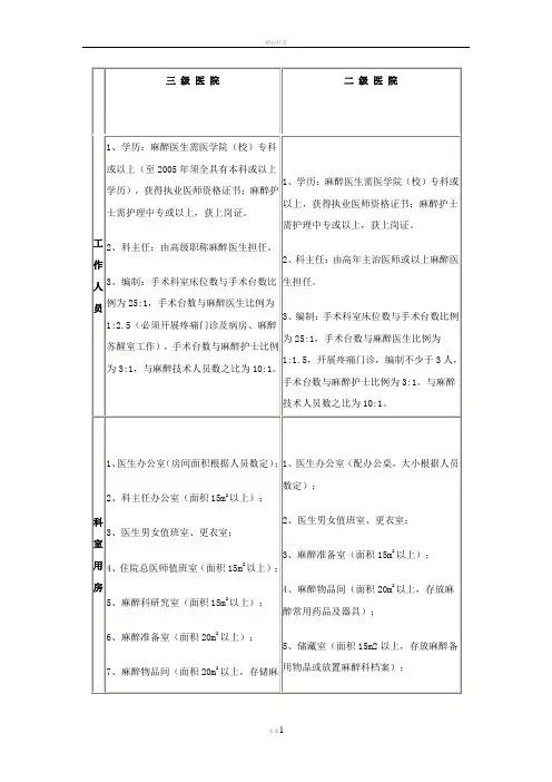 麻醉科设置及麻醉质量控制基本标准