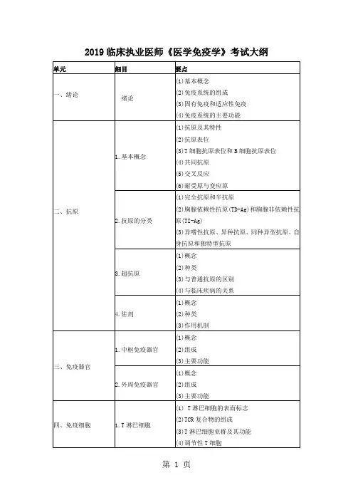 2019临床执业医师《医学免疫学》考试大纲word精品文档7页