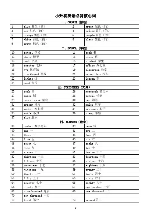 小学英语小升初必背核心词汇总(共576个)