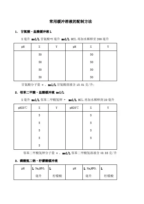 常用缓冲溶液配制方法