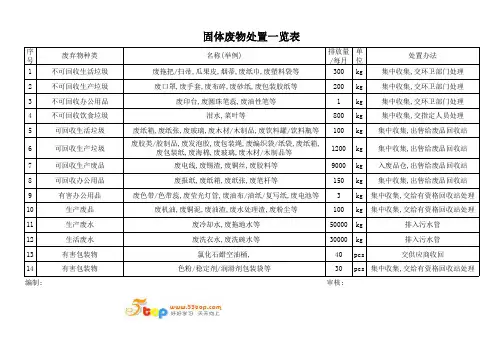 固体废物处置一览表