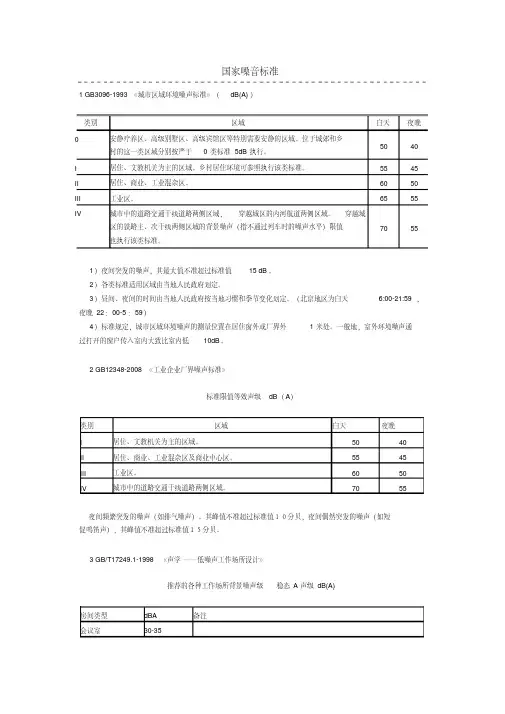 新版国家噪音标准-新版.pdf