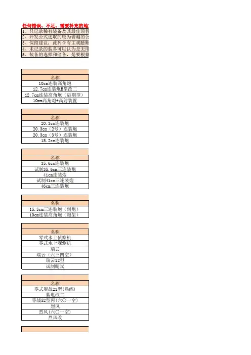 装备属性及保留建议(Beta1改)
