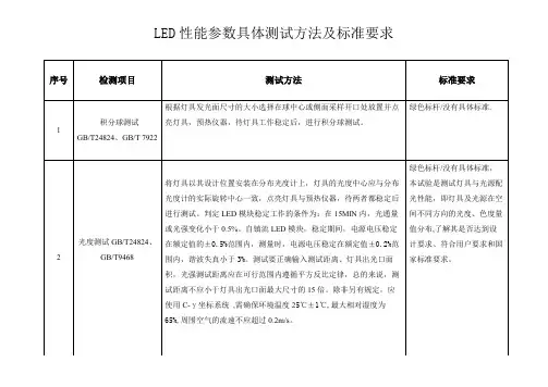 LED性能参数具体测试方法及标准要求