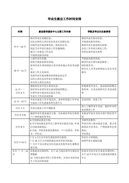 毕业生就业工作时间安排
