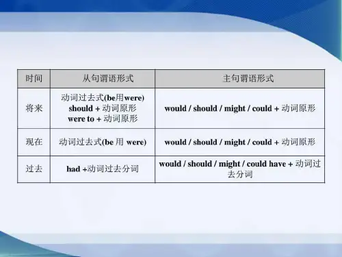 大学英语虚拟语气详解图文ppt课件