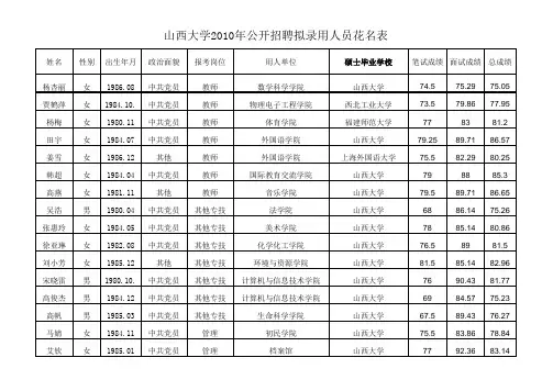 山西省教师招录名单