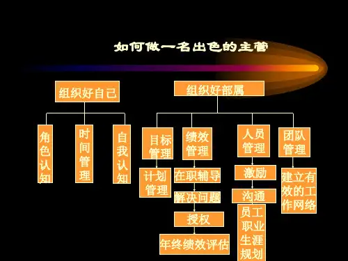 如何做一名出色的主管(89张)PPT