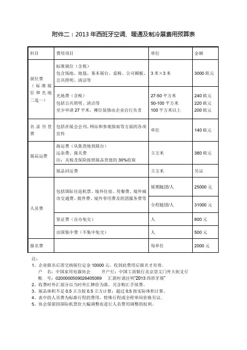 参展费用预算表-中国家用电器协会